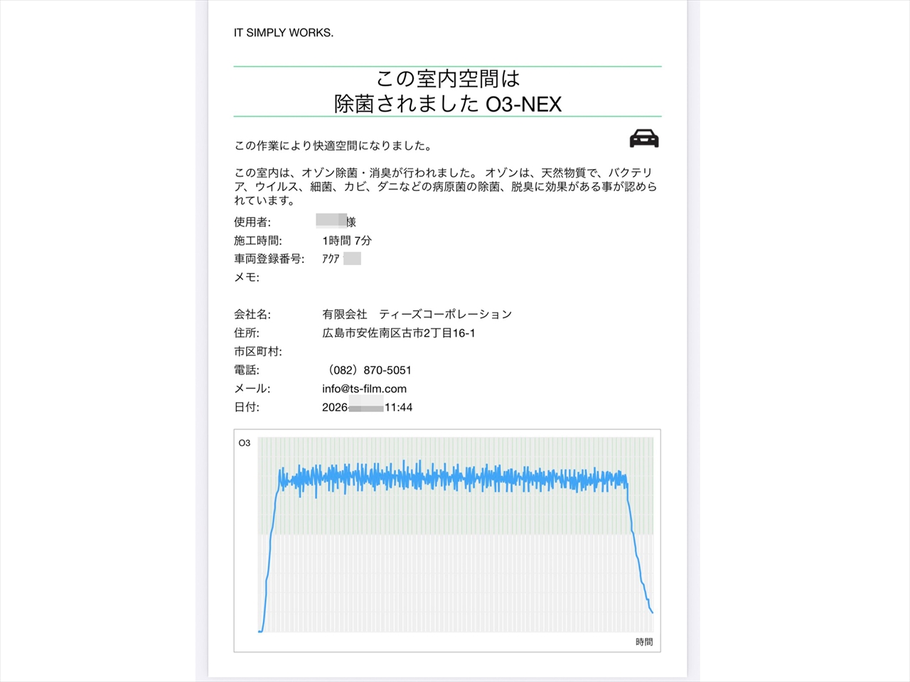 オゾン脱臭