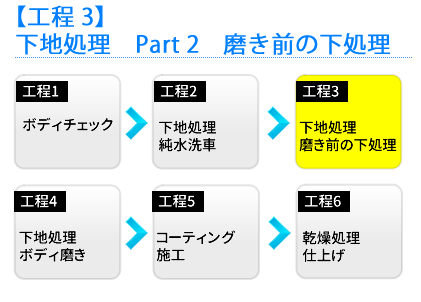 下地処理　磨き前の下処理