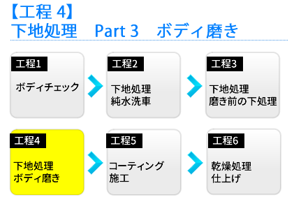 ボディ磨き